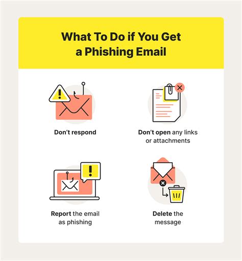 Description of Phishing Scams