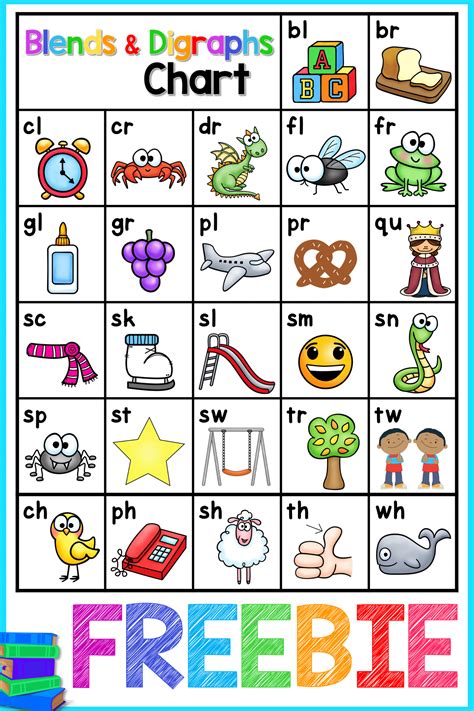 Phonics Chart Printables