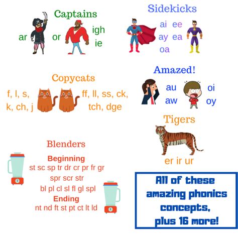 Phonics Concepts