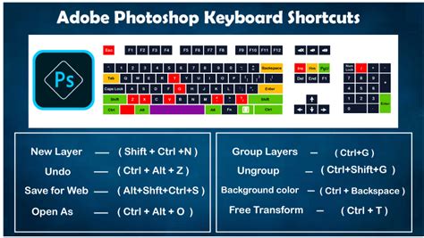 Photoshop Shortcut Tips and Tricks