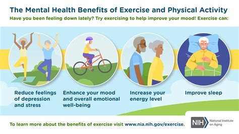 Description of Physical and Mental Wellbeing