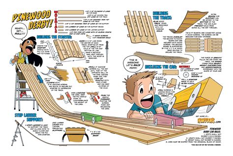 Description of Pinewood Derby Track Designs