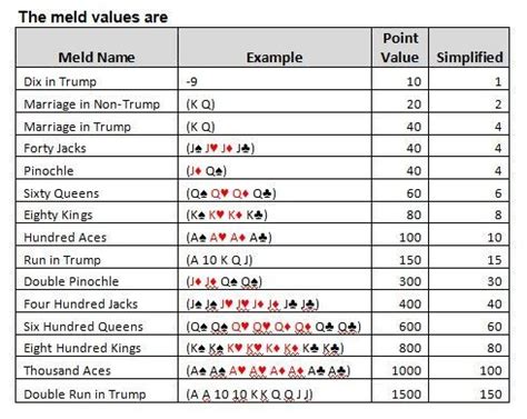 Pinochle Card Values