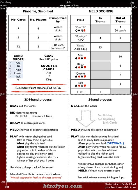 Pinochle Cheat Sheet