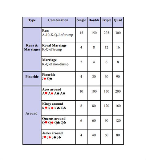 Pinochle Scoring