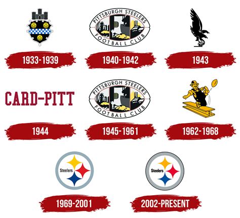 Pittsburgh Steelers Logo Meaning