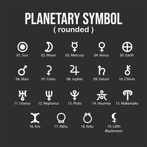 Planetary Symbols