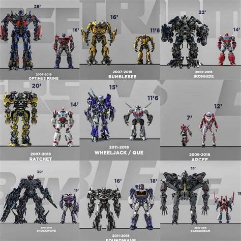 Popular Transformers Characters