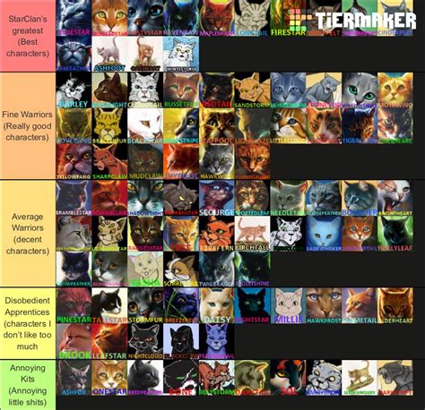 Popular Warrior Cat Characters