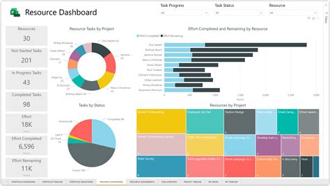 Power BI Dashboard Templates Image 1