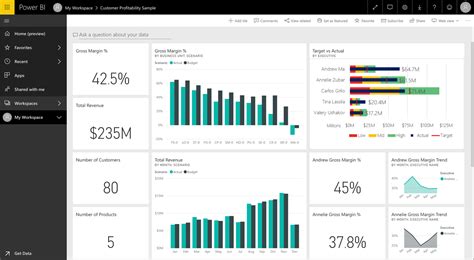 Power BI Dashboard Templates Image 5