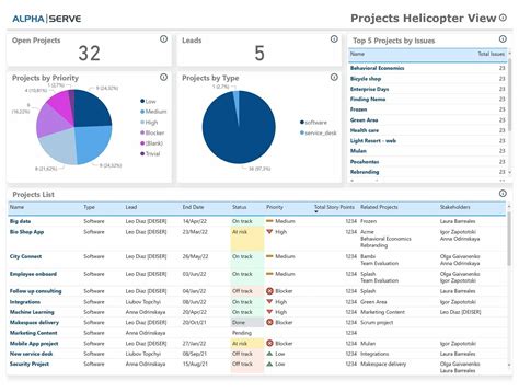 Power BI Dashboard Templates Image 6