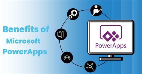 Benefits of PowerApps Templates