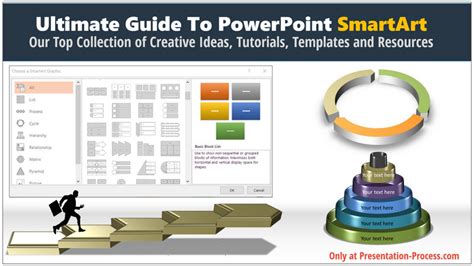 Best Practices for Creating Engaging Presentations with PowerPoint Smart Art Templates