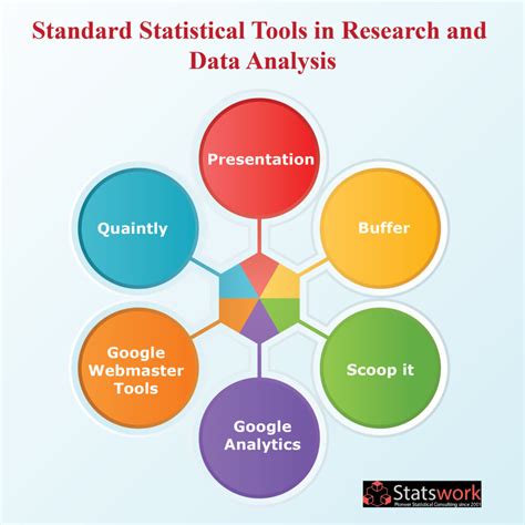 Practical Examples and Statistical Data