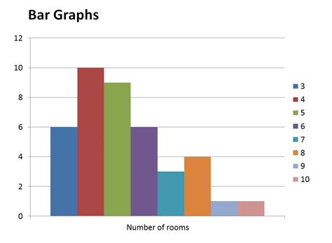 Practical Examples and Statistical Data