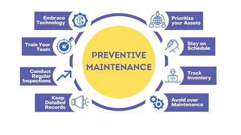 Preventive Maintenance and Safety