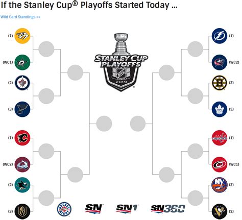 Benefits of Using a Printable NHL Playoff Bracket