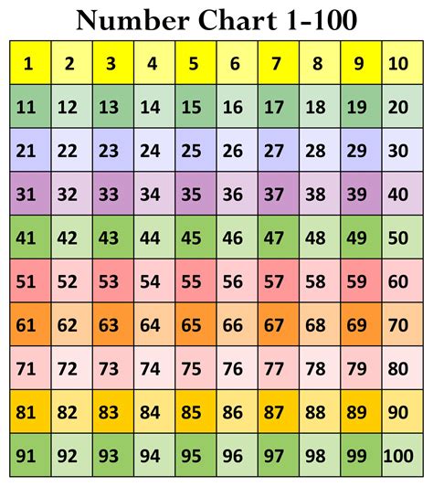 Printable Number Chart for Adults