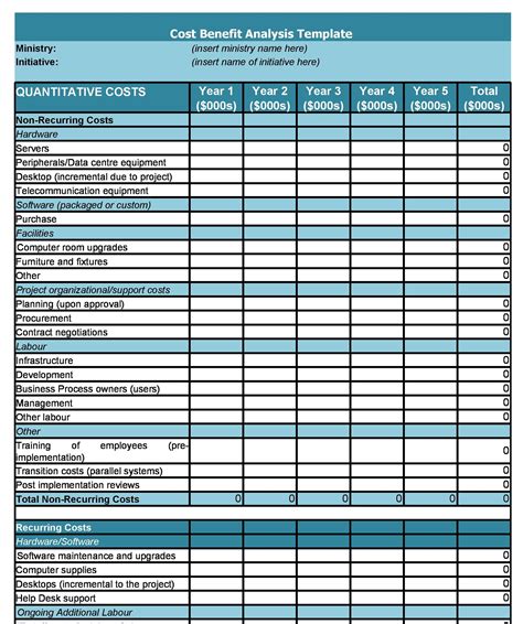 Benefits of Using a Printable Template