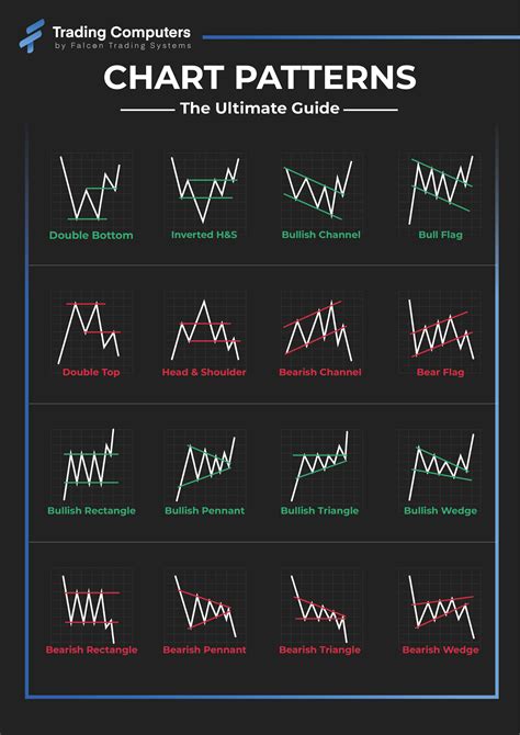 Profit from Chart Patterns