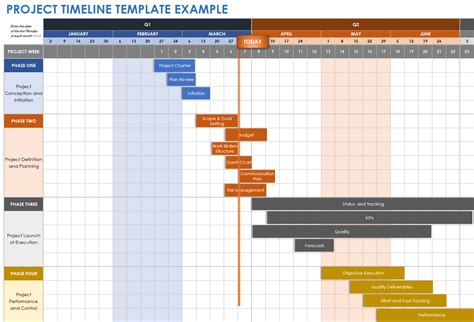 Project Planning Timeline