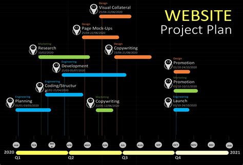 Project Site Template