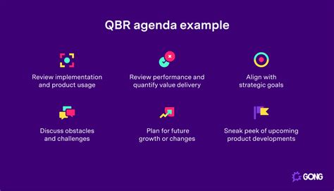 QBR Objectives