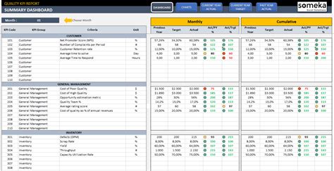 Quality KPI Template