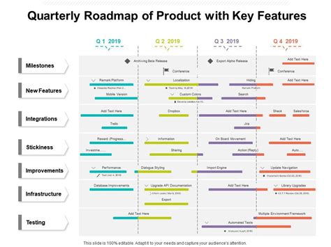 Quarterly Roadmap Templates Image