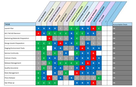 RACI Matrix Excel