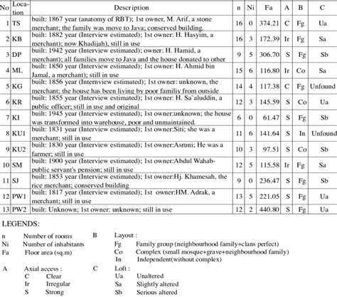 RBT Terms