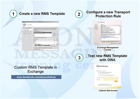 RMS Templates Overview