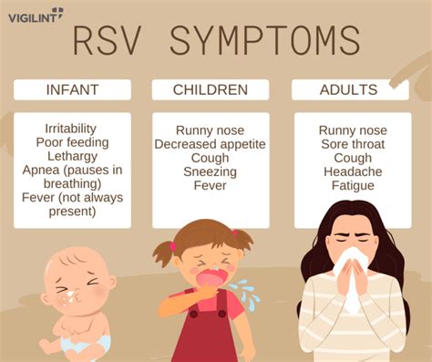 RSV Causes