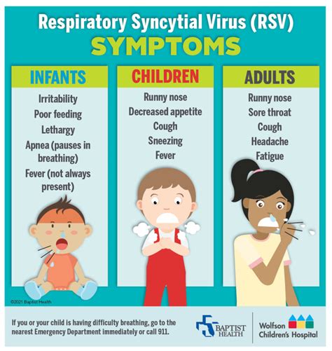 RSV Symptoms Image