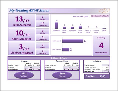 Description of RSVP Tracking Systems