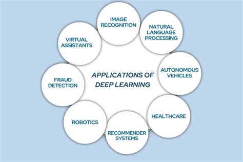 Real-World Applications of Learning Midwest States And Capitals