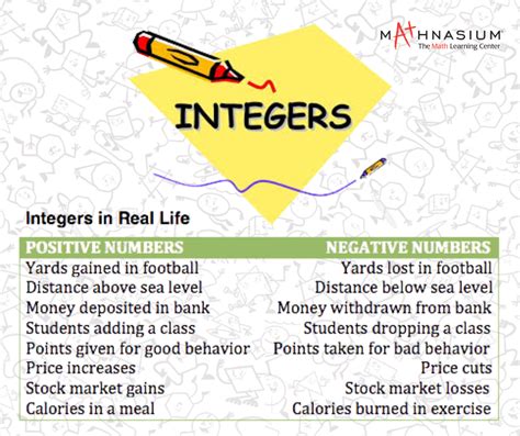 Real-World Applications of Number Lines