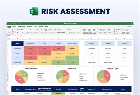 Retirement Risk Assessment Template