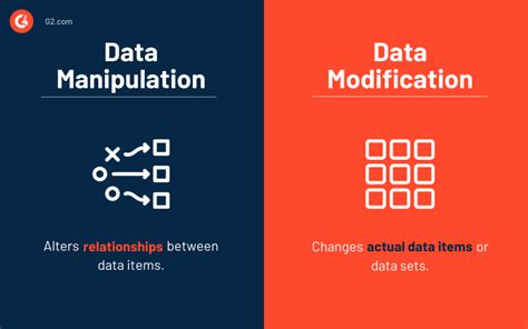 Retrieving and Manipulating Data