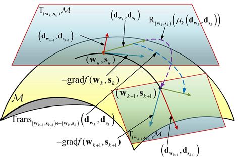 Riemann's Legacy in Analysis