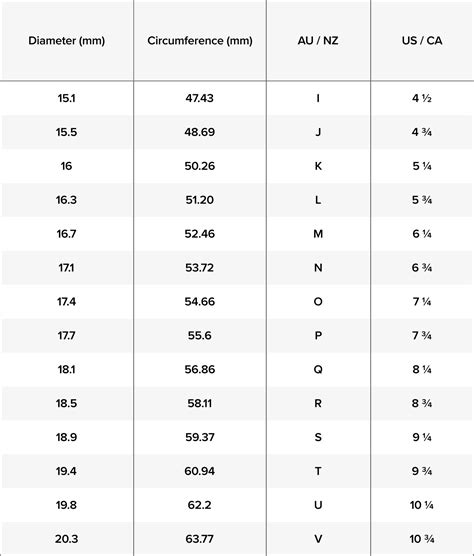 Ring Size Chart 7