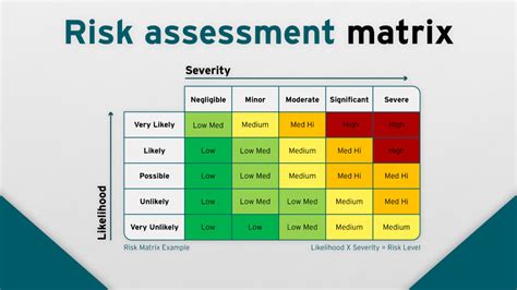 Decision Matrix for Risk Management