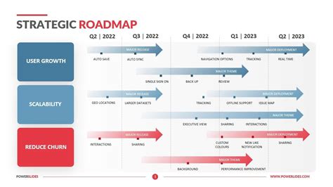 Description of Roadmap Strategy