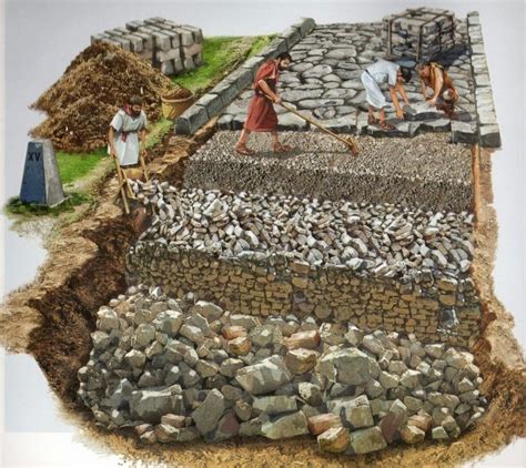 Roman Road Maintenance