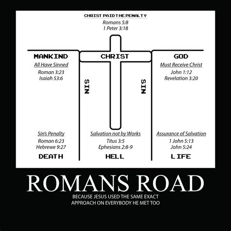 Roman Road Planning