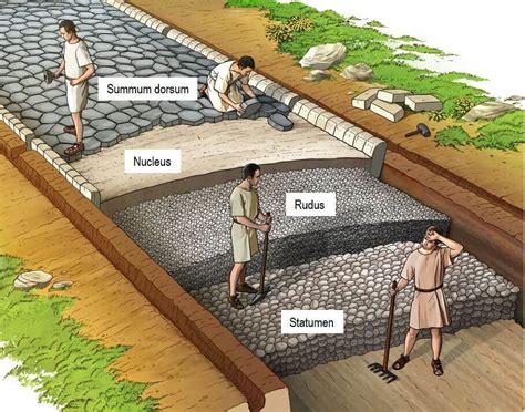 Roman Road Roadbed