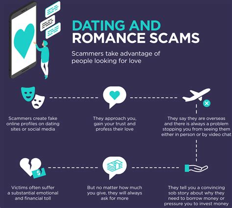 Description of Romance Scams