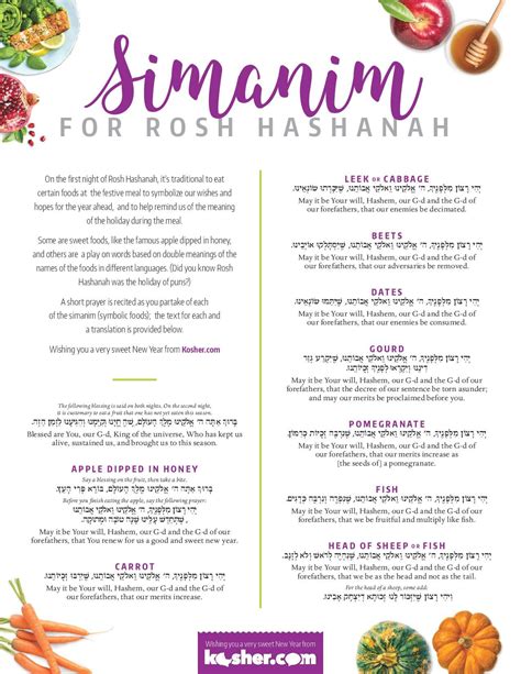 Rosh Hashanah Simanim Printable Guide