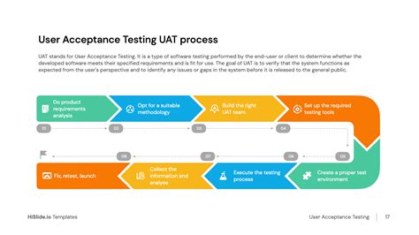 SAP UAT Testing Process